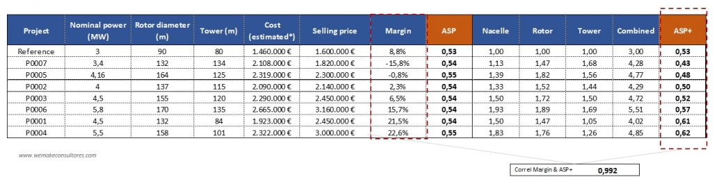 ASP: the worst (and most popular) turbine price indicator - WeMake ...